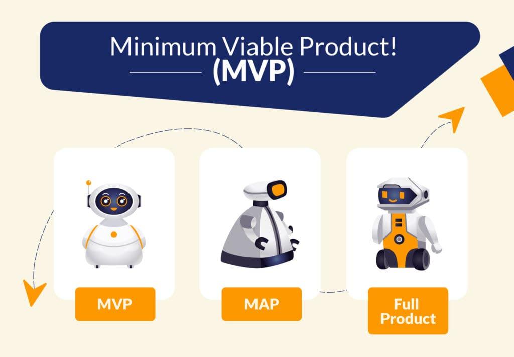 Meep  No-Code Minimum Viable Products for Startups