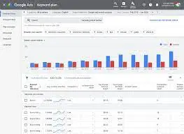 Keyword analysis